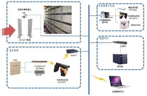 rfid档案智能化管理系统的详细介绍