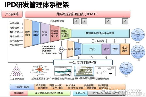 研发项目需求分析流程 ipd产品研发体系