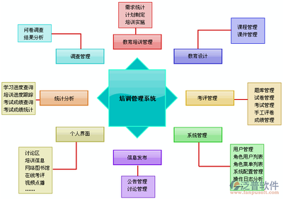 erp软件开发定制公司