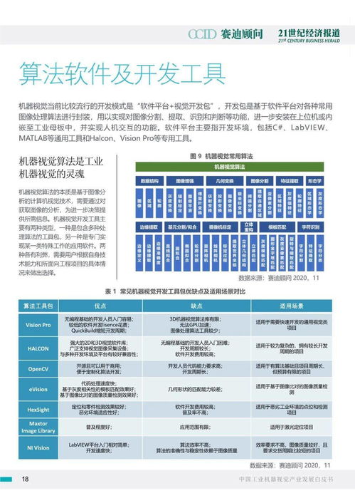 工业机器视觉市场步入增长期,这几大方向值得关注