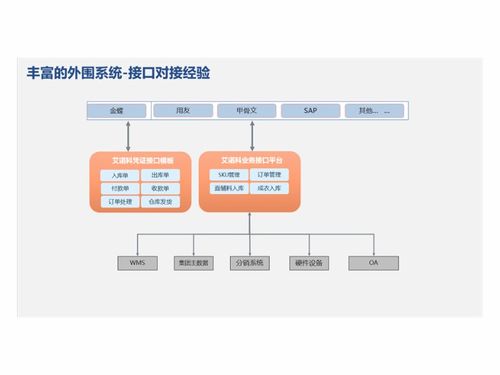 数码 电脑企业商情